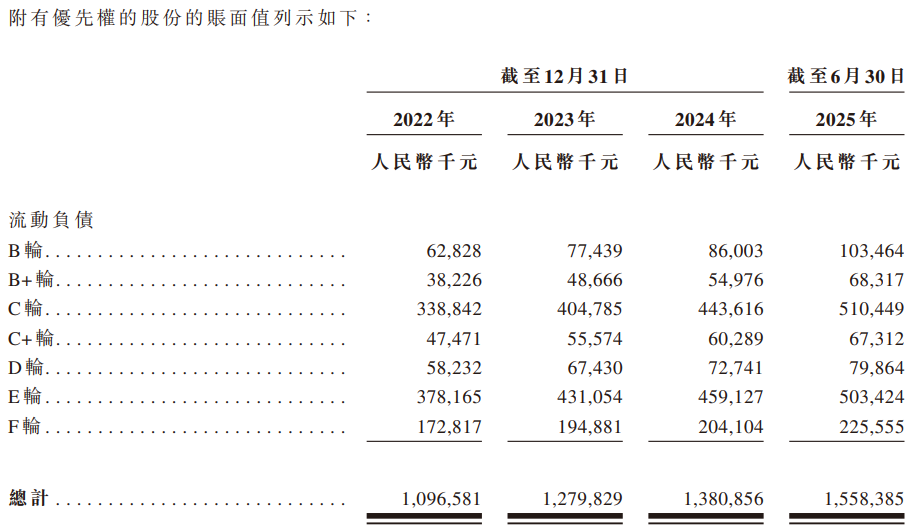 IPO雷达 | 获客成本变高，亏损的嗨学网资金链承压