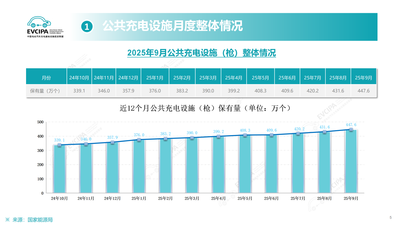 2027年底建成2800万个充电设施 特来电、星星充电等头部企业将发挥关键作用