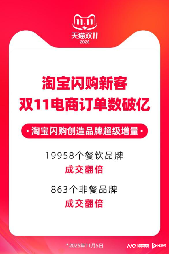 淘宝闪购双11最新战报:新客电商订单数破亿，品牌新增量场
