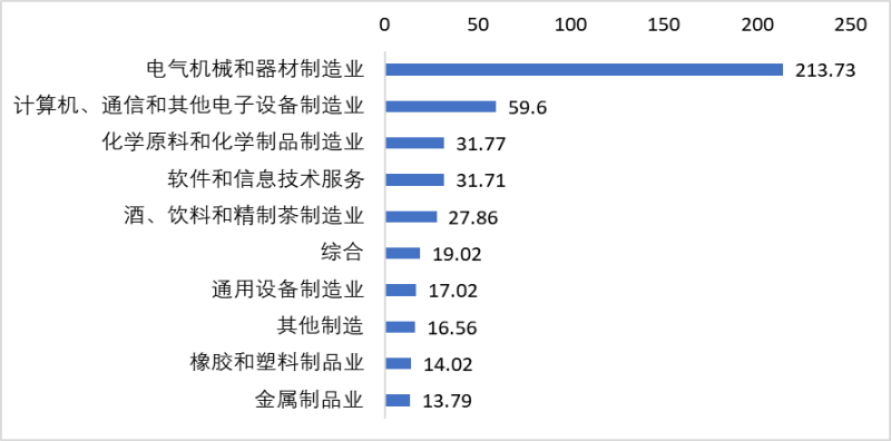 入围门槛增至61.70亿元 安徽发布民营企业百强分析报告